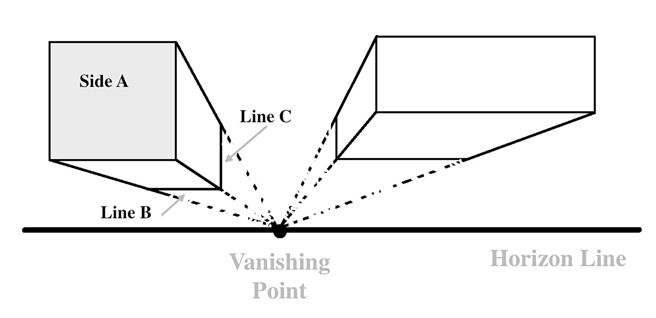 Overview of Concept: One-Point Perspective | freearttraining.com